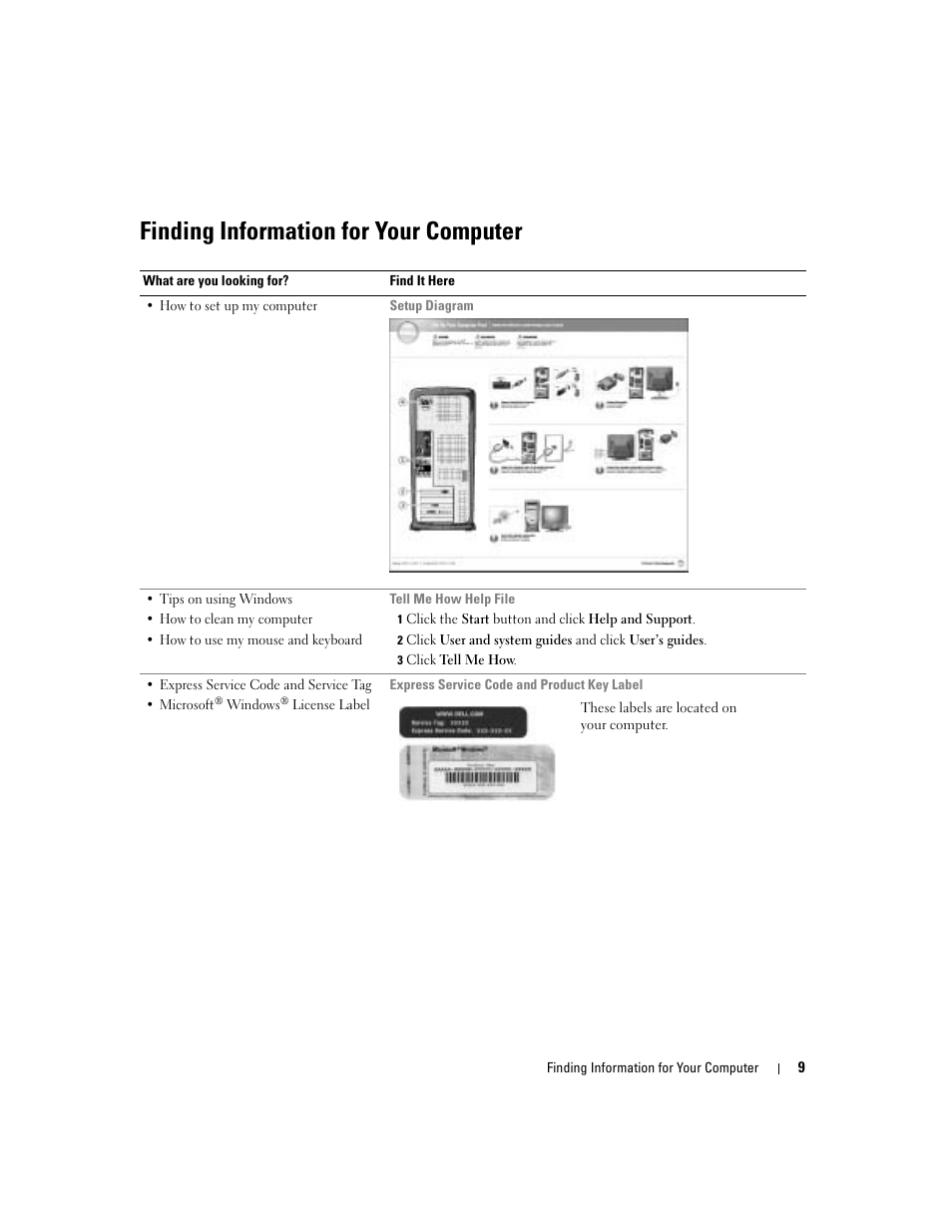 Finding information for your computer | Dell Dimension 4600C User Manual | Page 9 / 104
