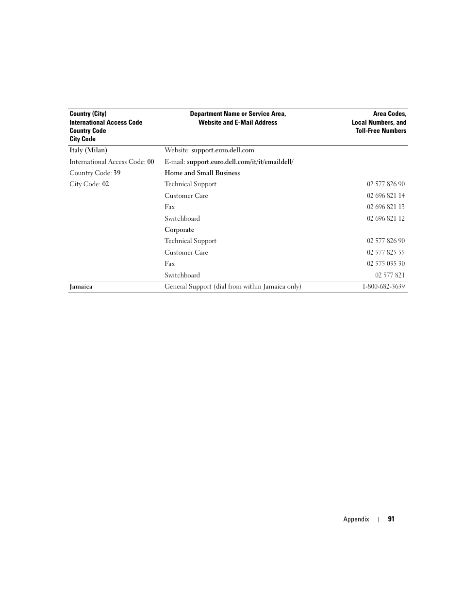 Dell Dimension 4600C User Manual | Page 91 / 104