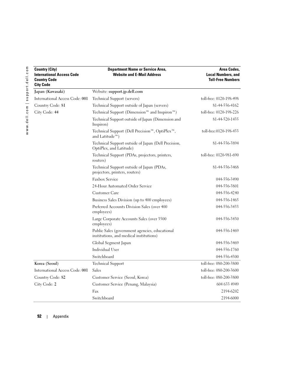 Dell Dimension 4600C User Manual | Page 92 / 104