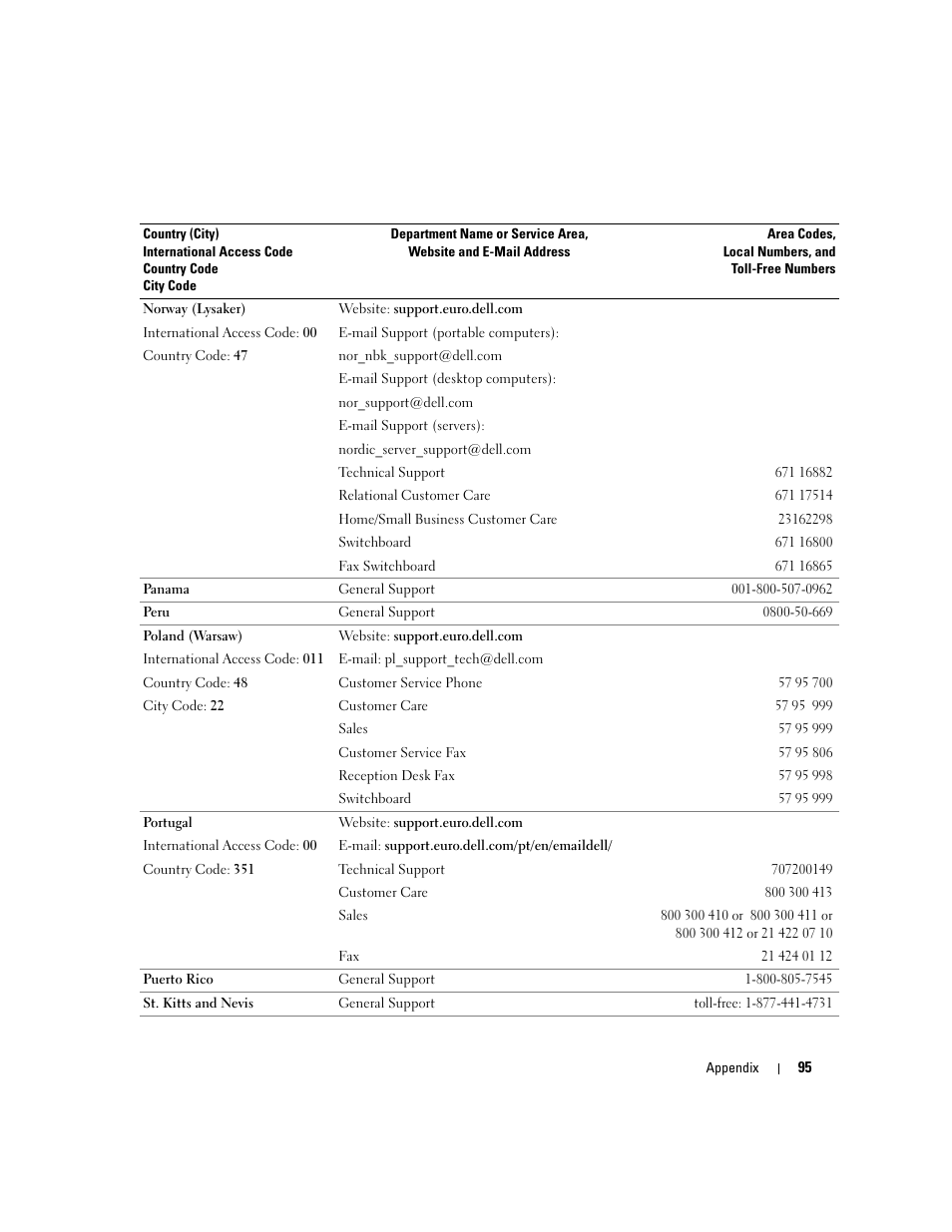 Dell Dimension 4600C User Manual | Page 95 / 104