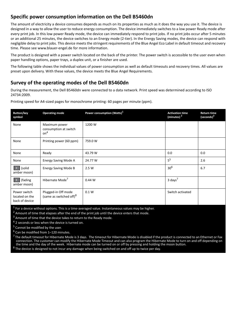 Survey of the operating modes of the dell b5460dn | Dell B5460dn Mono Laser Printer User Manual | Page 2 / 4