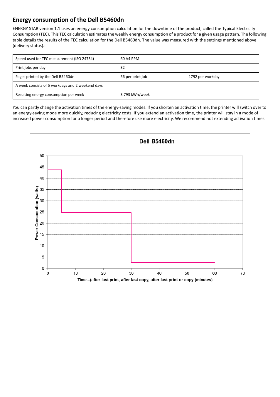 Energy consumption of the dell b5460dn | Dell B5460dn Mono Laser Printer User Manual | Page 3 / 4