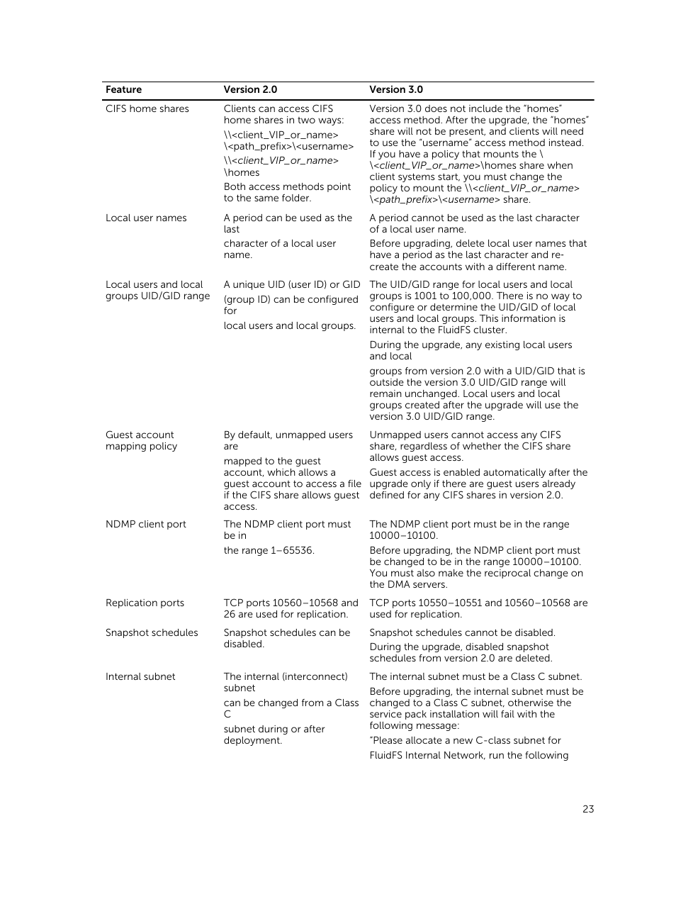 Dell PowerVault NX3500 User Manual | Page 23 / 189