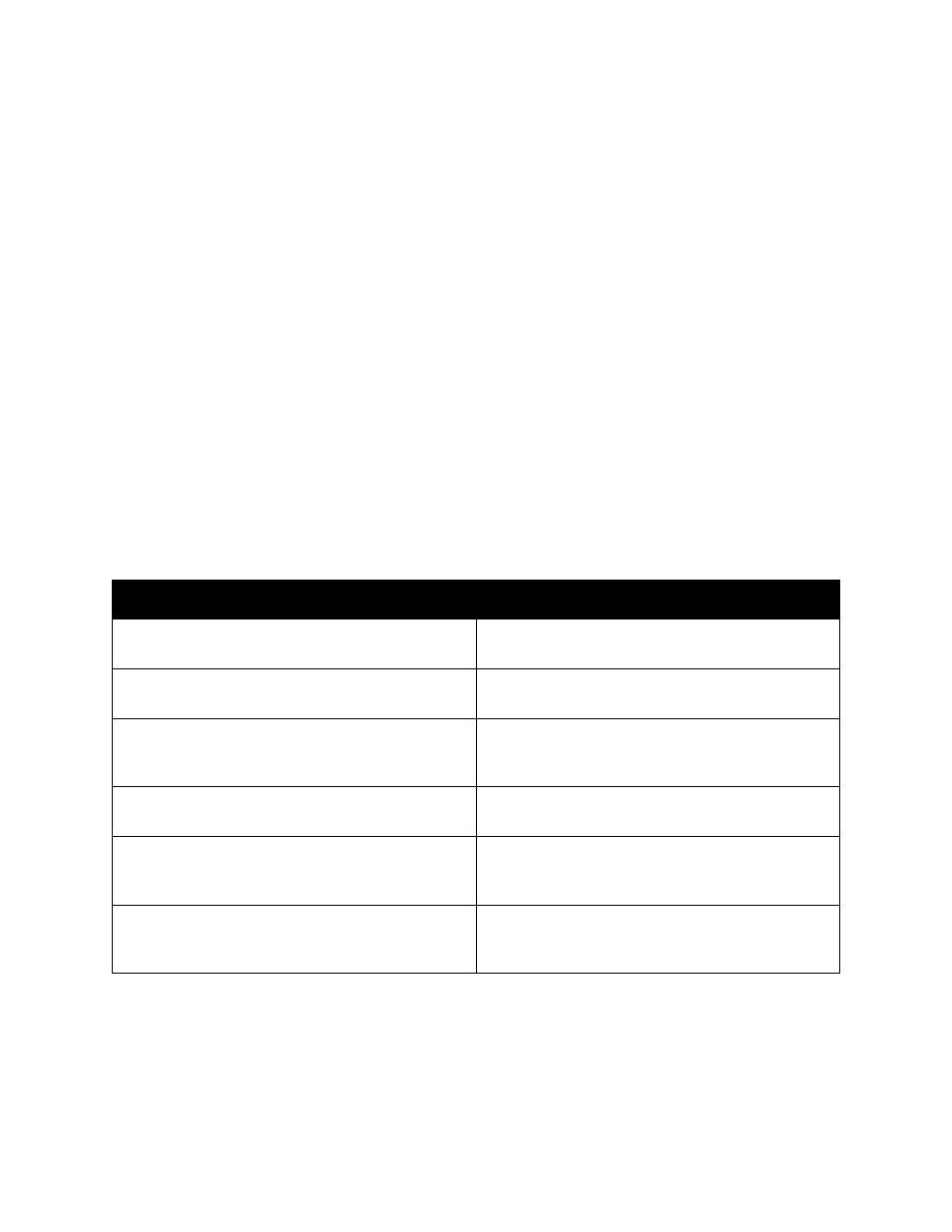 Troubleshooting print quality problems, Nothing prints or black spots print on page | Dell 7130cdn Color Laser Printer User Manual | Page 123 / 144
