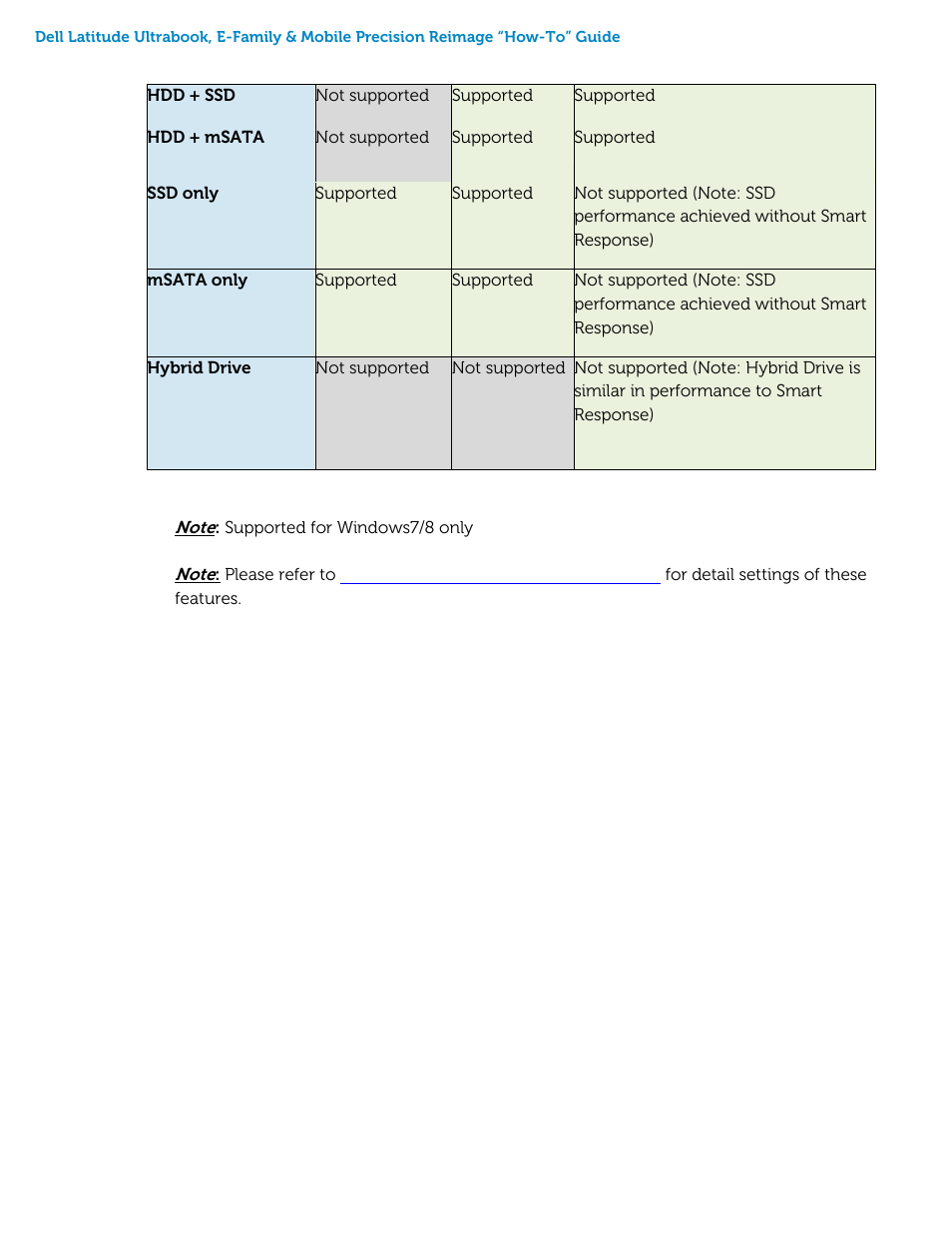 Dell Latitude E5530 (Mid 2012) User Manual | Page 31 / 46