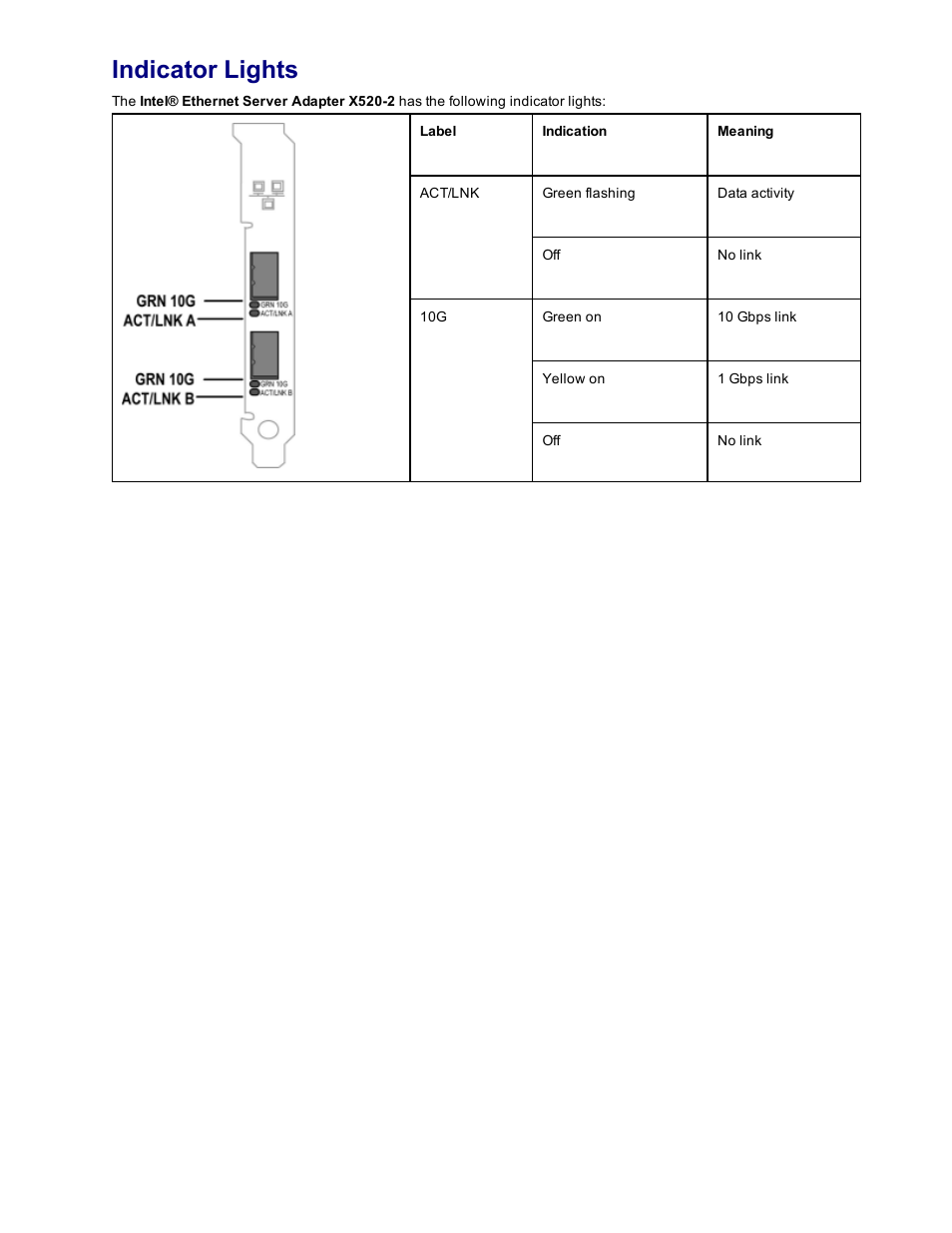 Indicator lights | Dell Intel PRO Family of Adapters User Manual | Page 113 / 153