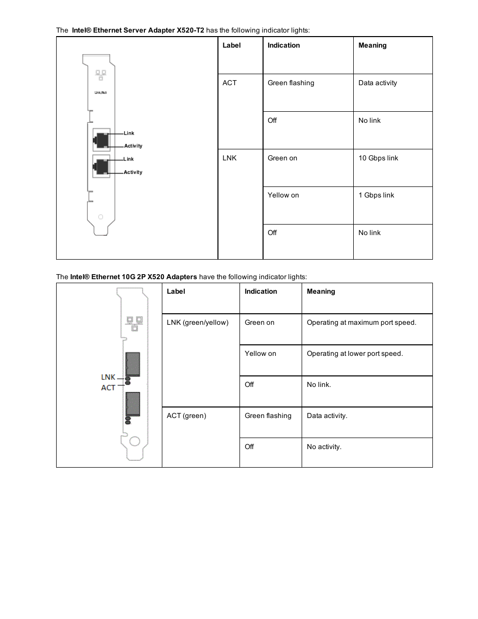 Dell Intel PRO Family of Adapters User Manual | Page 114 / 153