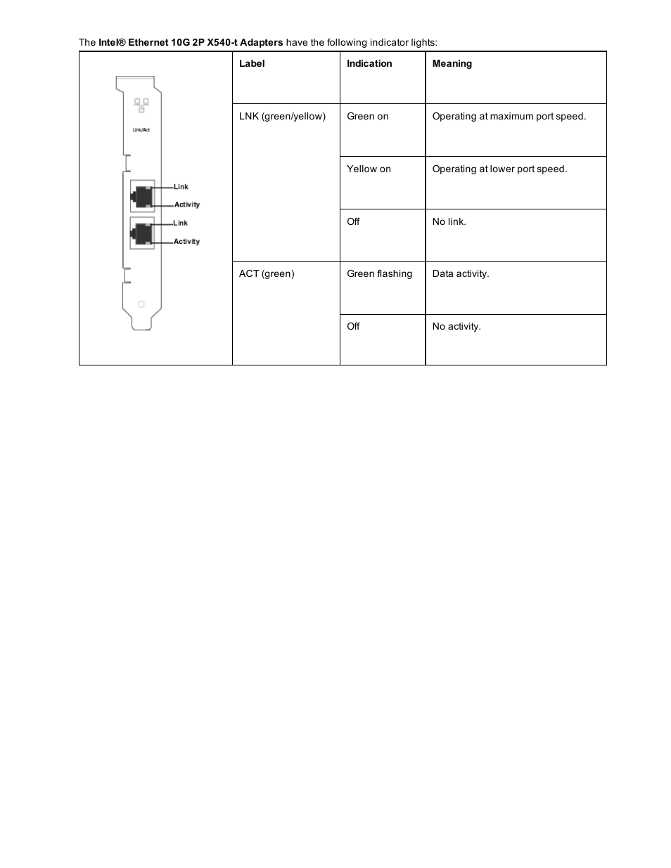 Dell Intel PRO Family of Adapters User Manual | Page 115 / 153