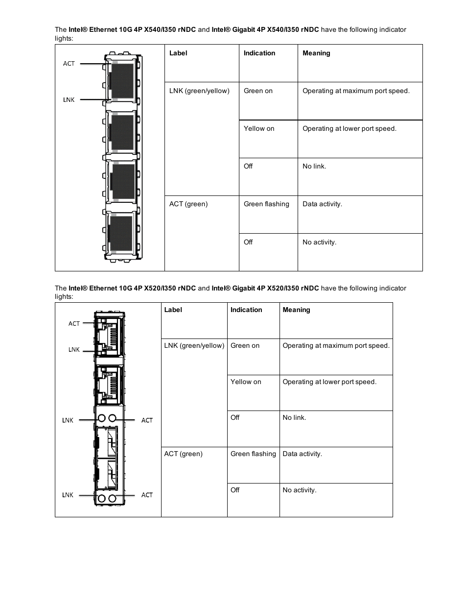 Dell Intel PRO Family of Adapters User Manual | Page 116 / 153