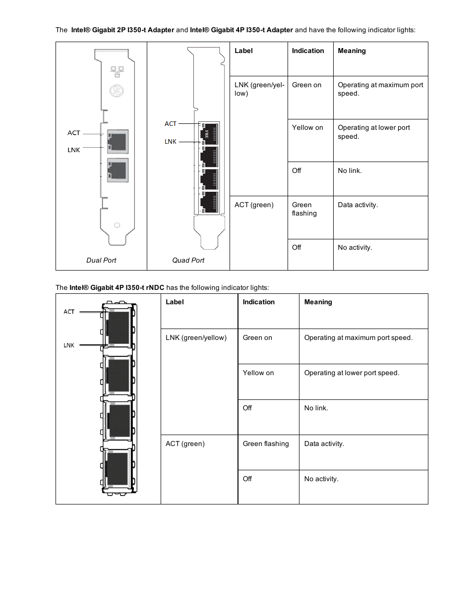 Dell Intel PRO Family of Adapters User Manual | Page 118 / 153