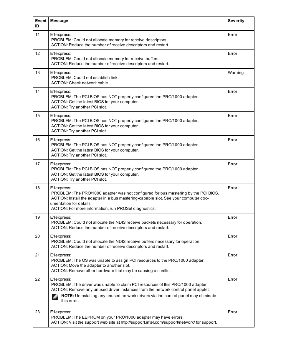 Dell Intel PRO Family of Adapters User Manual | Page 123 / 153