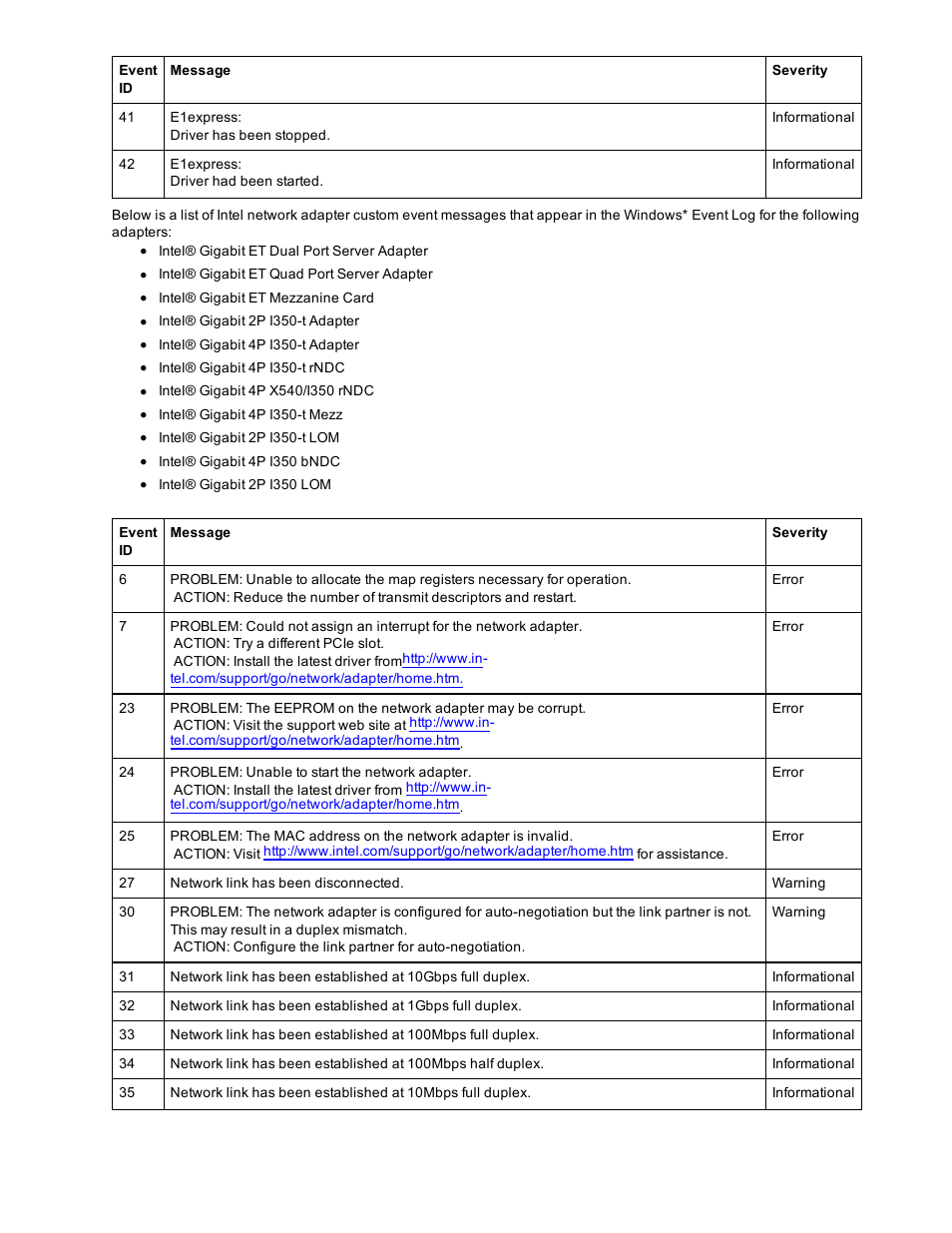 Dell Intel PRO Family of Adapters User Manual | Page 125 / 153