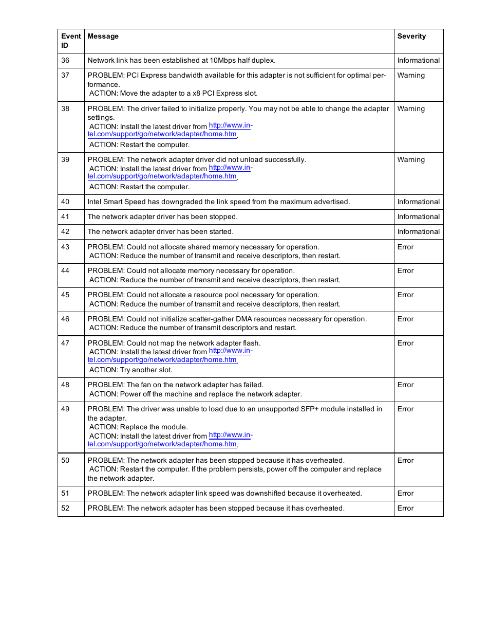 Dell Intel PRO Family of Adapters User Manual | Page 126 / 153