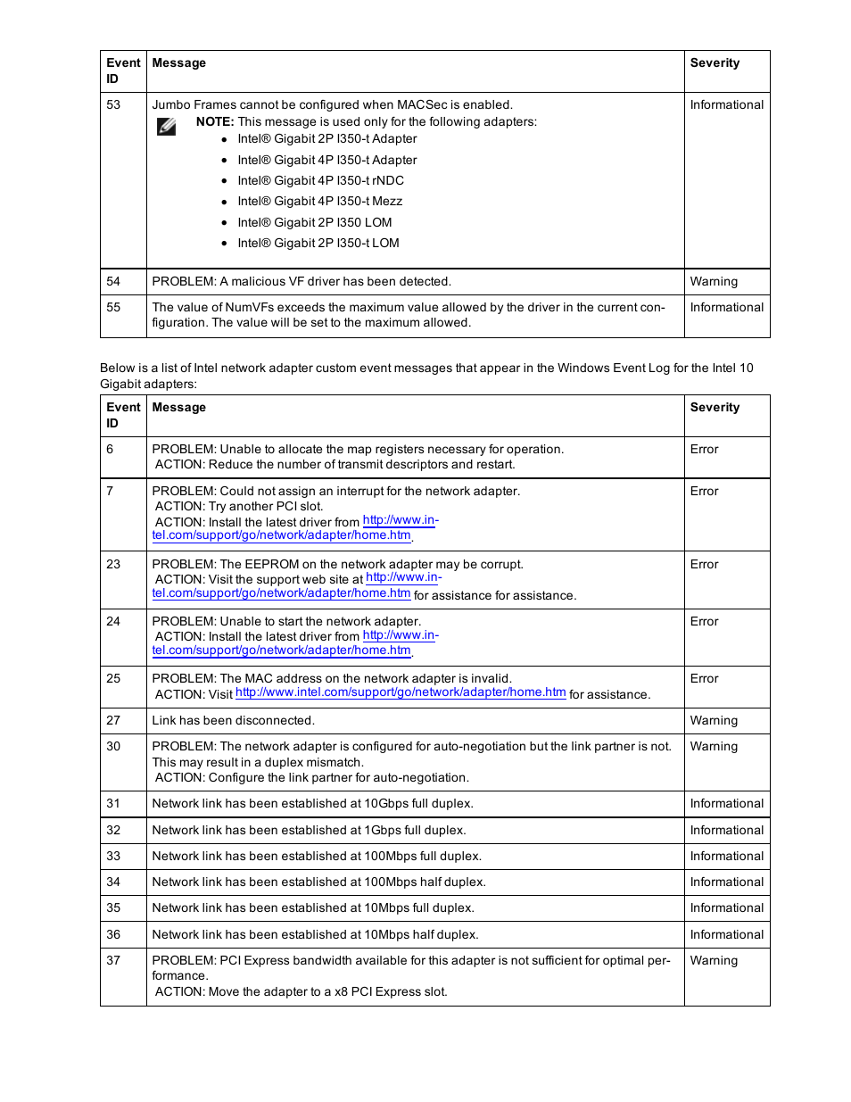 Dell Intel PRO Family of Adapters User Manual | Page 127 / 153