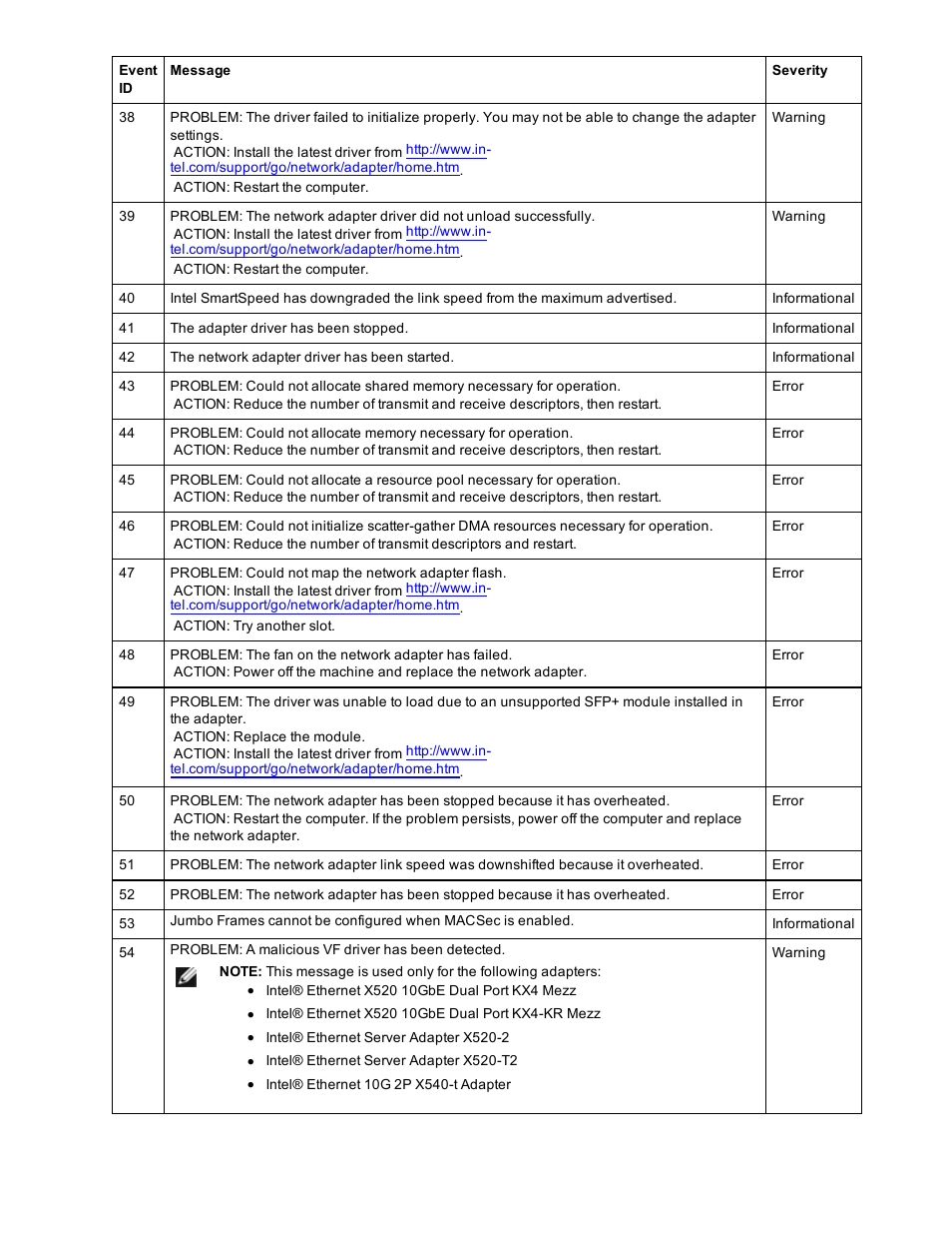 Dell Intel PRO Family of Adapters User Manual | Page 128 / 153