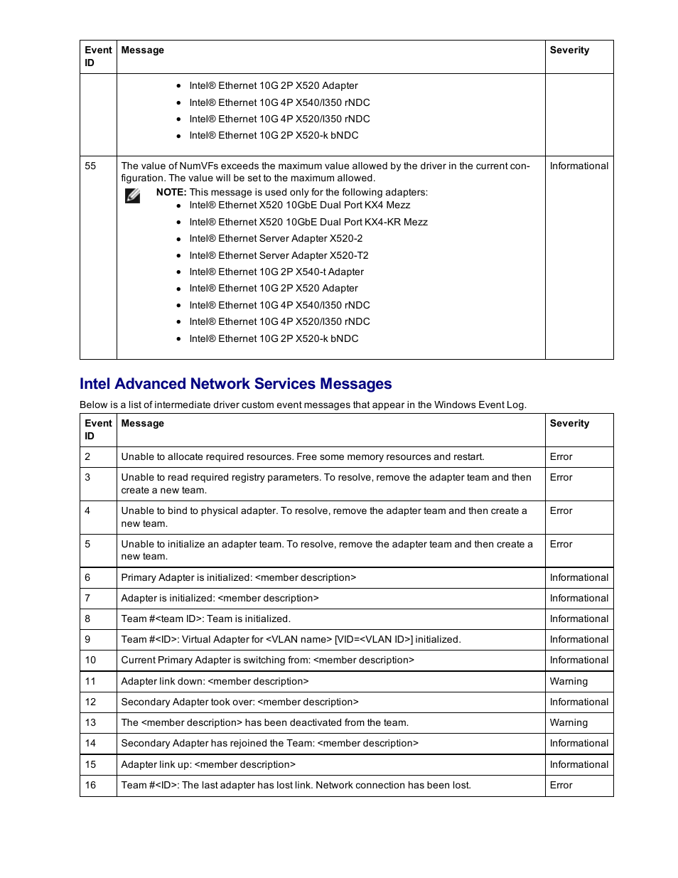 Intel advanced network services messages | Dell Intel PRO Family of Adapters User Manual | Page 129 / 153