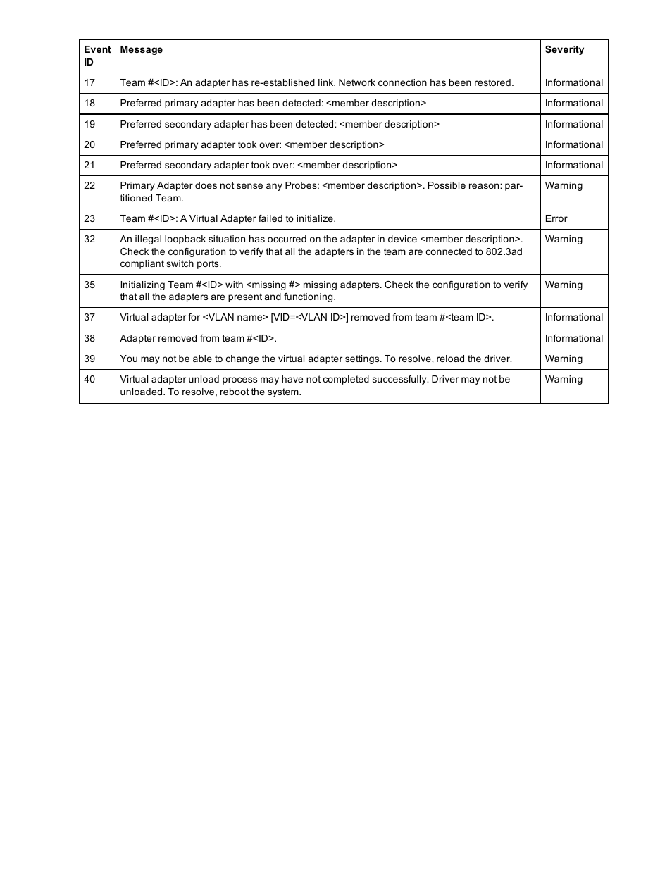 Dell Intel PRO Family of Adapters User Manual | Page 130 / 153