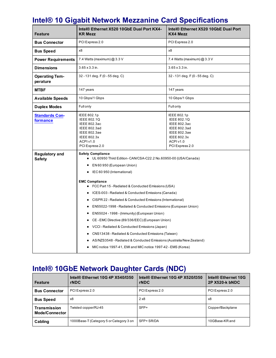 Intel® 10gbe network daughter cards (ndc) | Dell Intel PRO Family of Adapters User Manual | Page 144 / 153