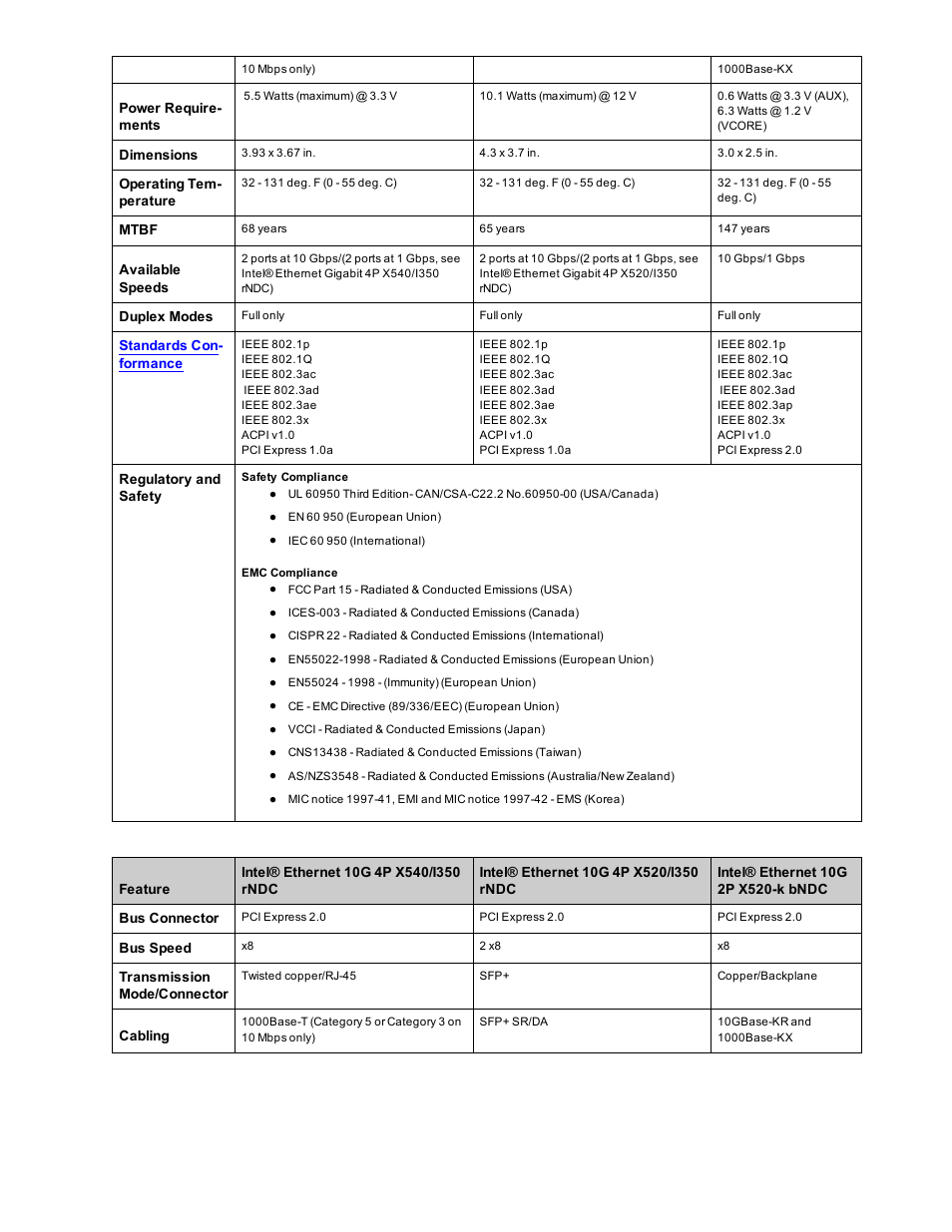 Dell Intel PRO Family of Adapters User Manual | Page 145 / 153