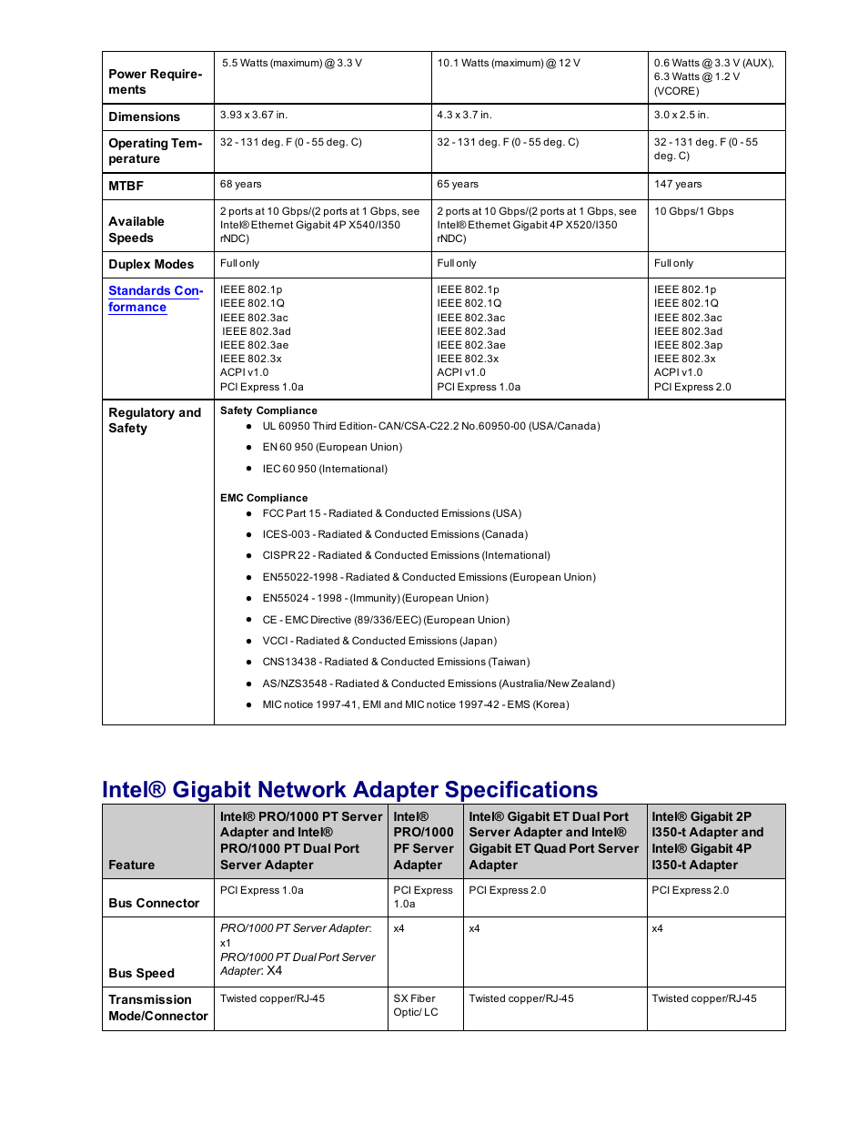 Intel® gigabit network adapter specifications | Dell Intel PRO Family of Adapters User Manual | Page 146 / 153