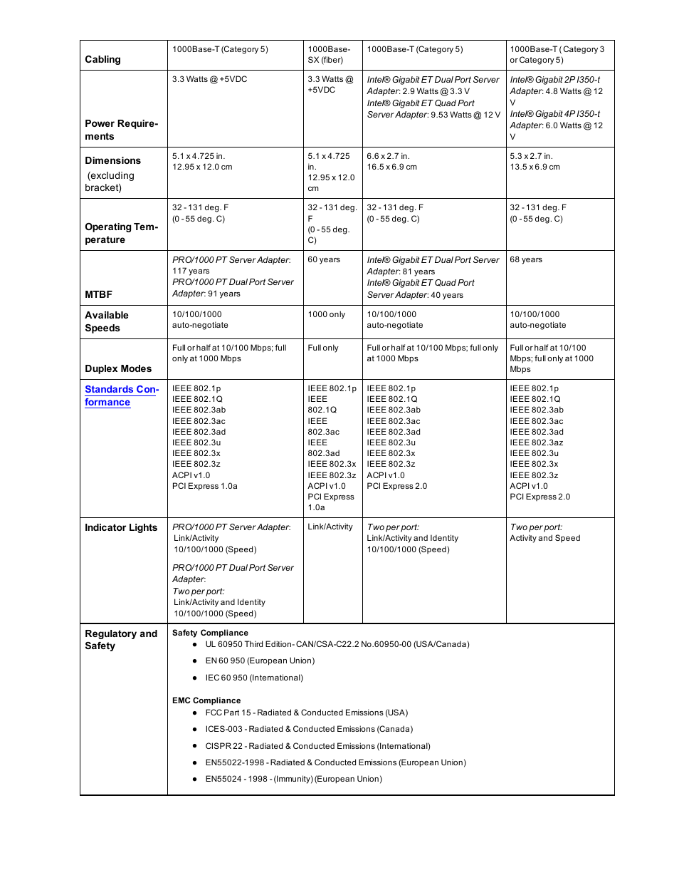 Dell Intel PRO Family of Adapters User Manual | Page 147 / 153
