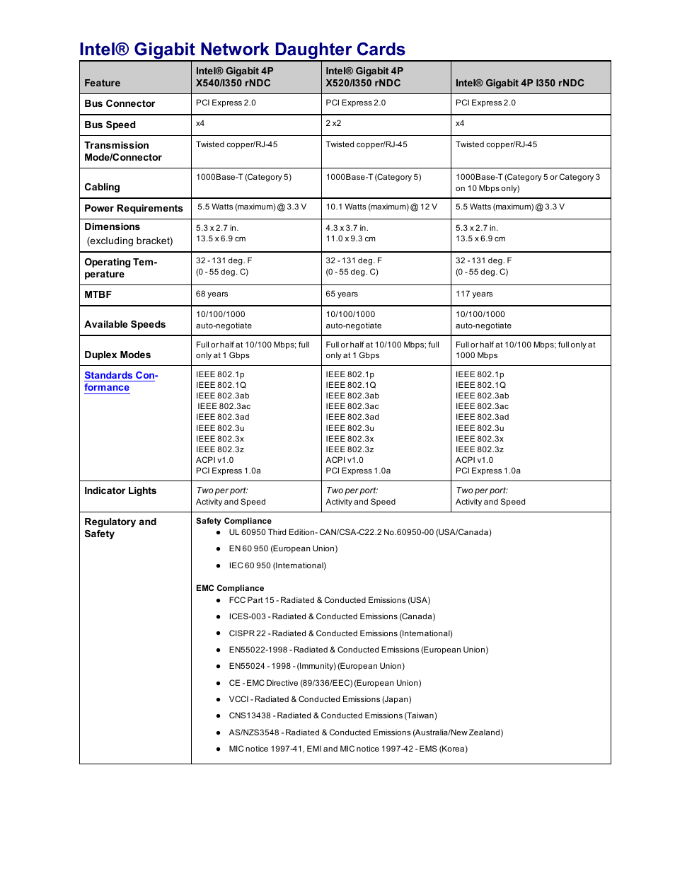 Intel® gigabit network daughter cards | Dell Intel PRO Family of Adapters User Manual | Page 149 / 153
