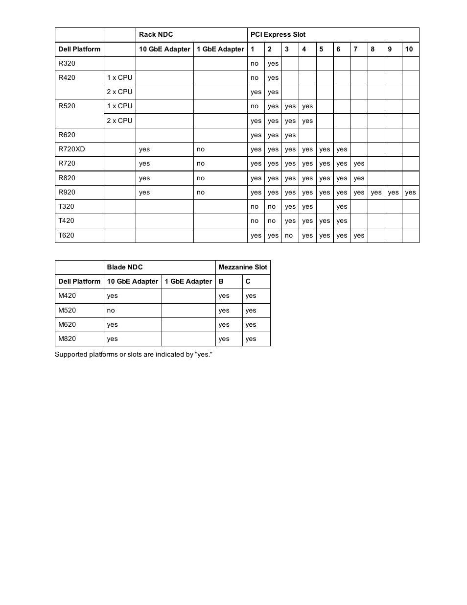 Dell Intel PRO Family of Adapters User Manual | Page 60 / 153