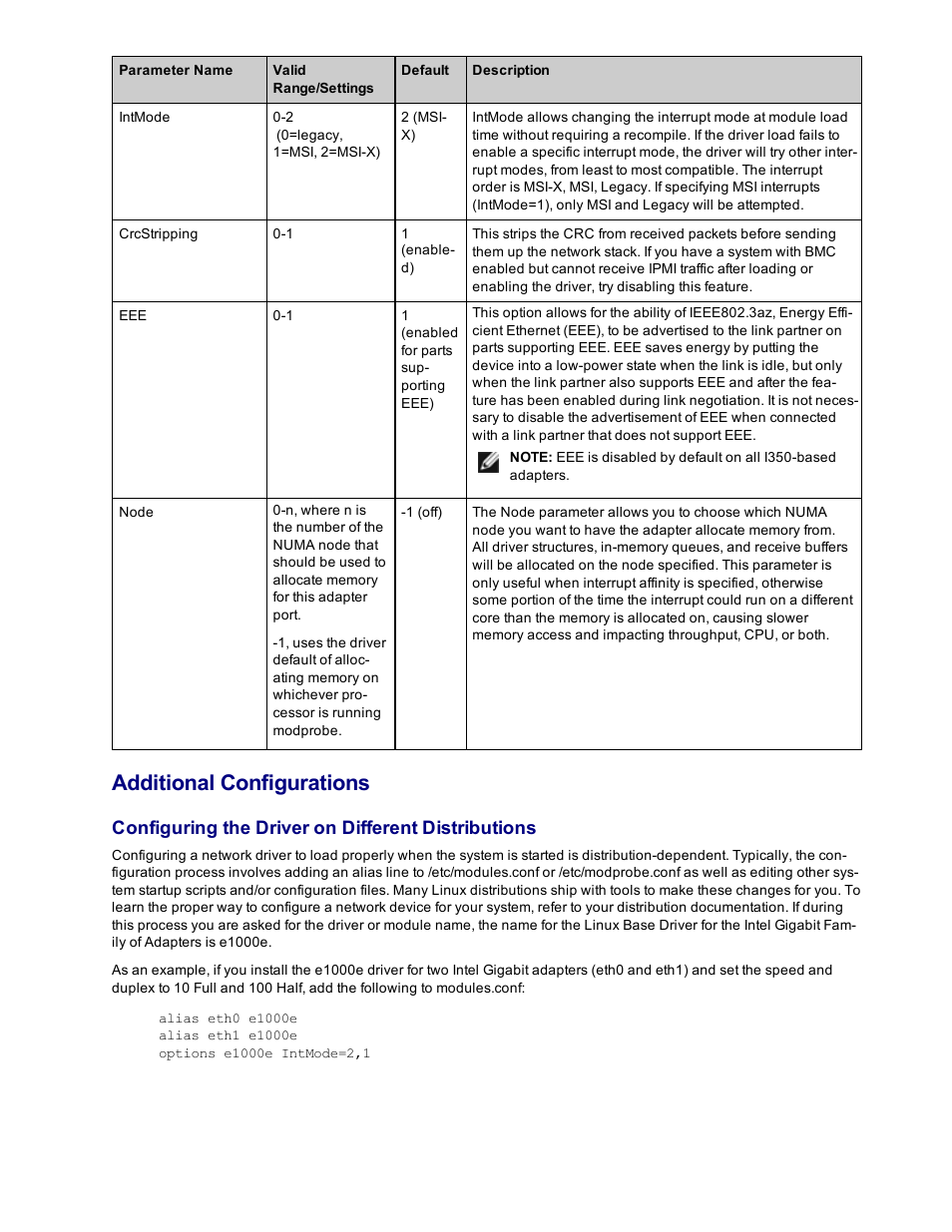 Addi, Tional configurations, Additional configurations | Configuring the driver on different distributions | Dell Intel PRO Family of Adapters User Manual | Page 68 / 153