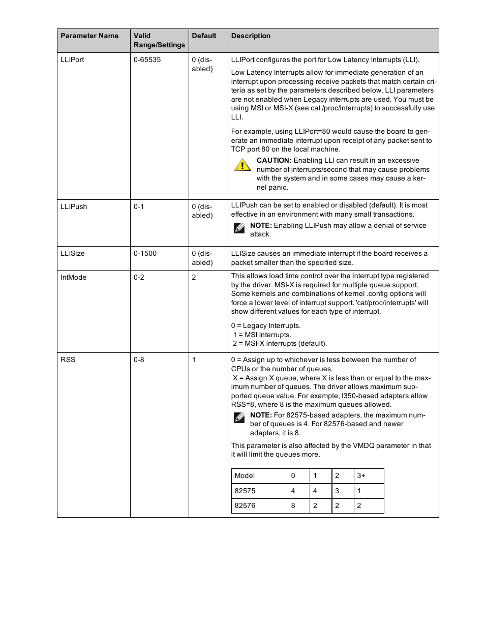 Dell Intel PRO Family of Adapters User Manual | Page 76 / 153