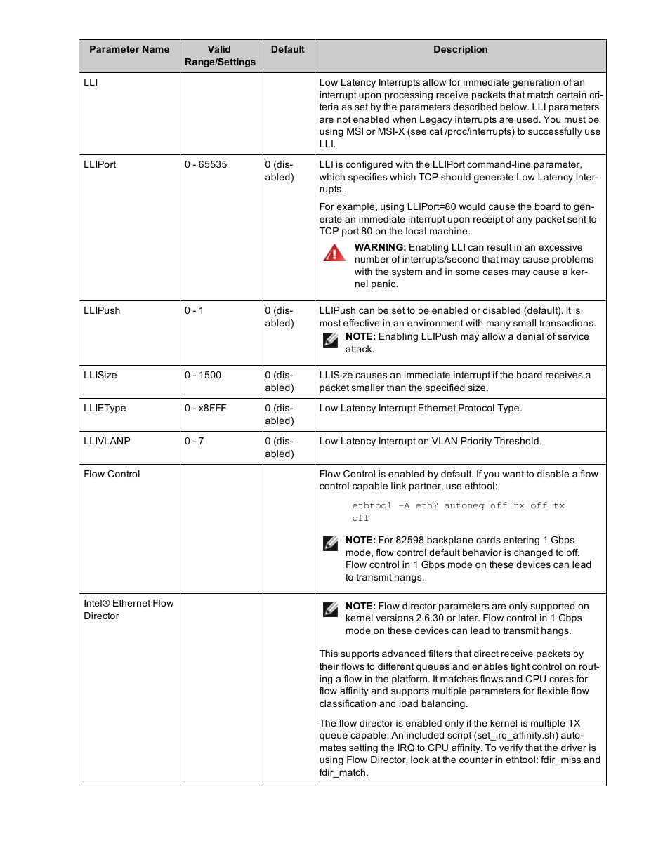 Ultaneously used to disable flow director. see, Intel, Ethernet flow director | Section for more detail | Dell Intel PRO Family of Adapters User Manual | Page 93 / 153