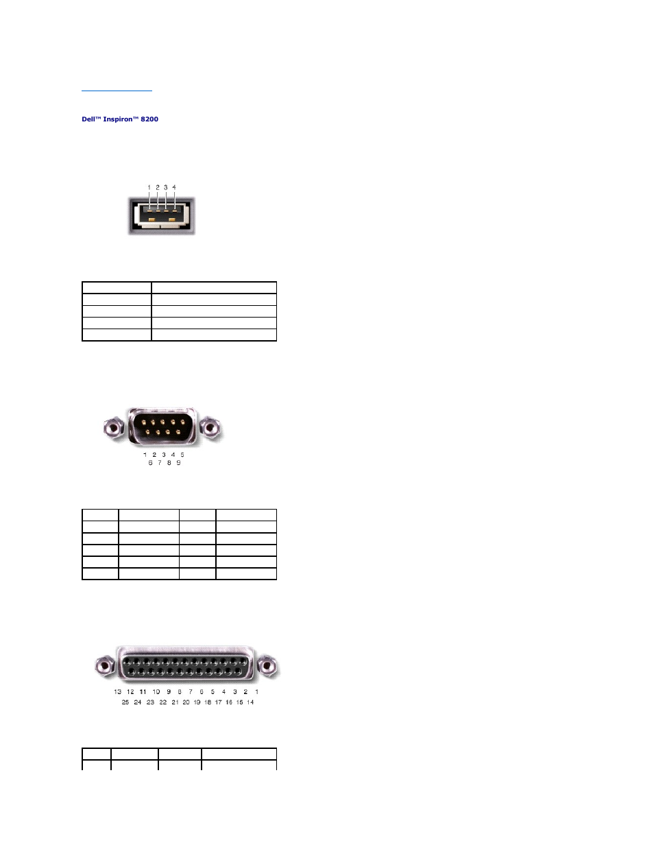 Pin assignments for i/o connectors, Usb connector, Serial connector | Parallel connector | Dell Inspiron 8200 User Manual | Page 31 / 80