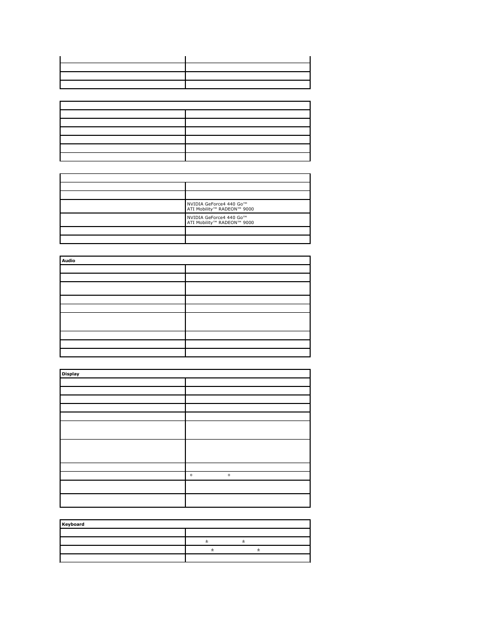 Communications, Video, Audio | Display, Keyboard | Dell Inspiron 8200 User Manual | Page 57 / 80