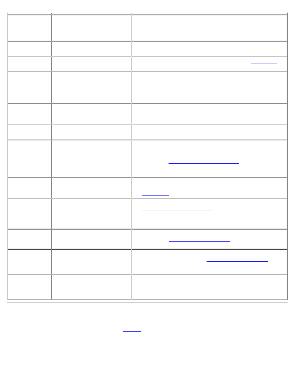 System flash codes | Dell Latitude CPi A User Manual | Page 146 / 208