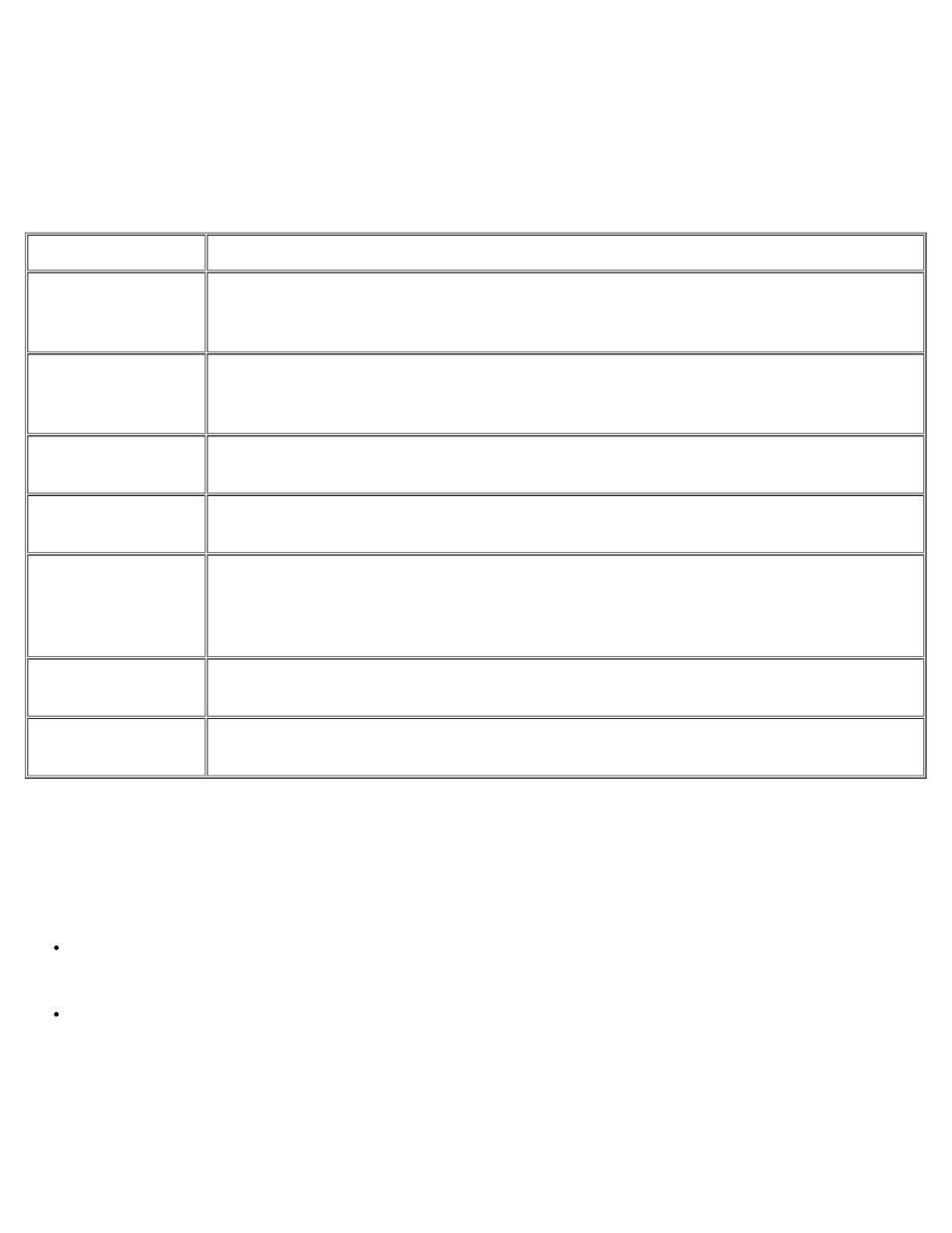 Table 3 | Dell Latitude CPi A User Manual | Page 194 / 208