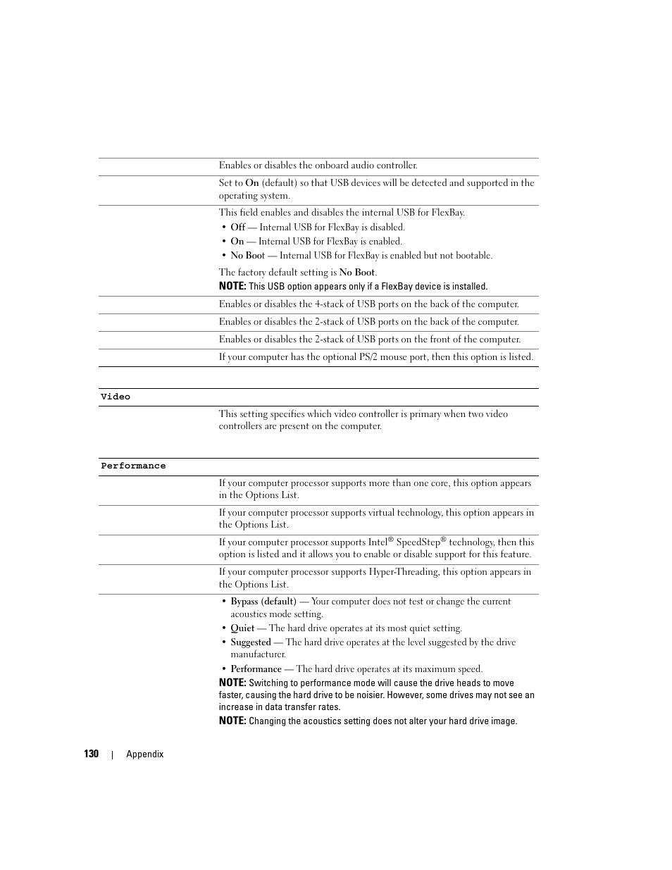 Dell XPS 410 (Mid 2007) User Manual | Page 130 / 172