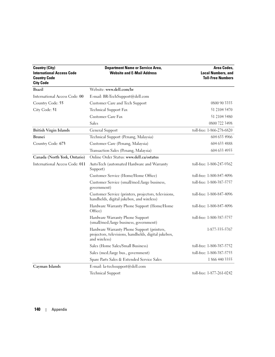 Dell XPS 410 (Mid 2007) User Manual | Page 140 / 172
