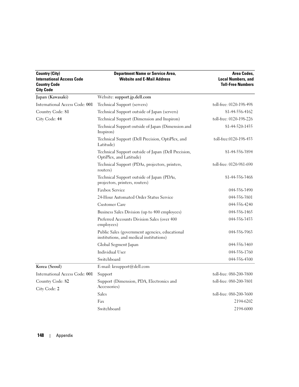 Dell XPS 410 (Mid 2007) User Manual | Page 148 / 172