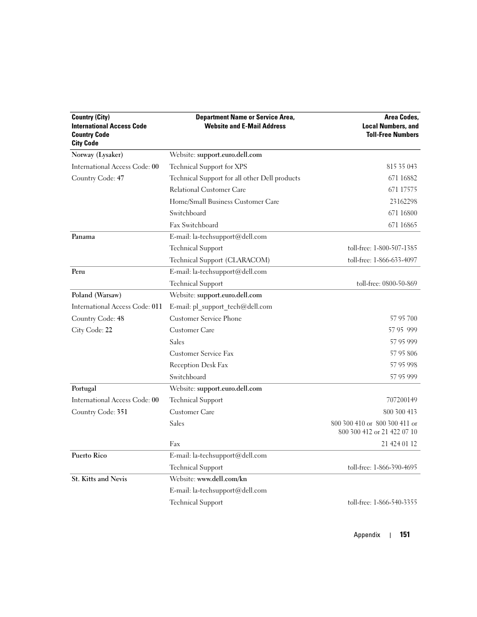 Dell XPS 410 (Mid 2007) User Manual | Page 151 / 172