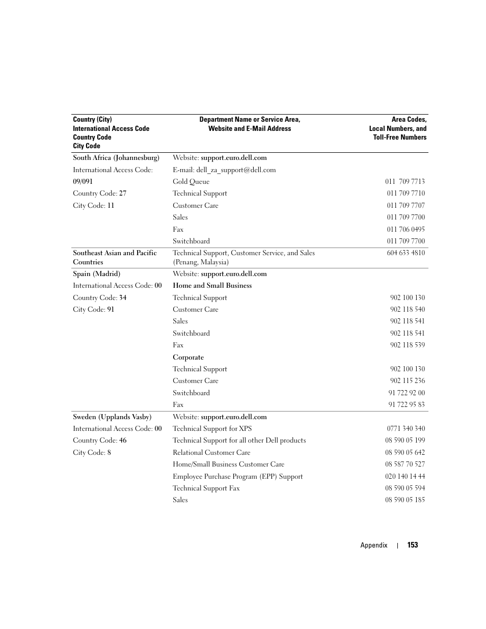 Dell XPS 410 (Mid 2007) User Manual | Page 153 / 172