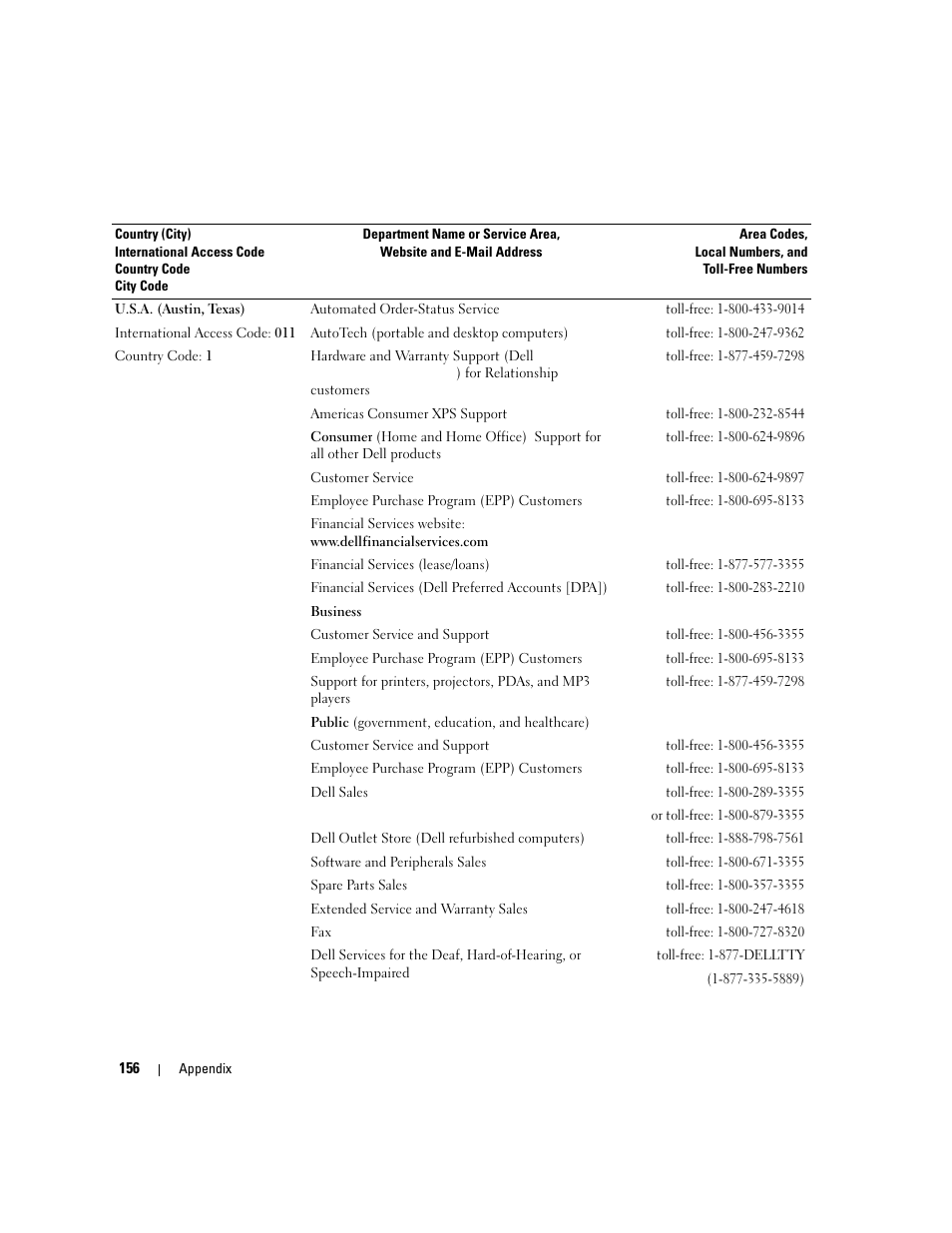 Dell XPS 410 (Mid 2007) User Manual | Page 156 / 172