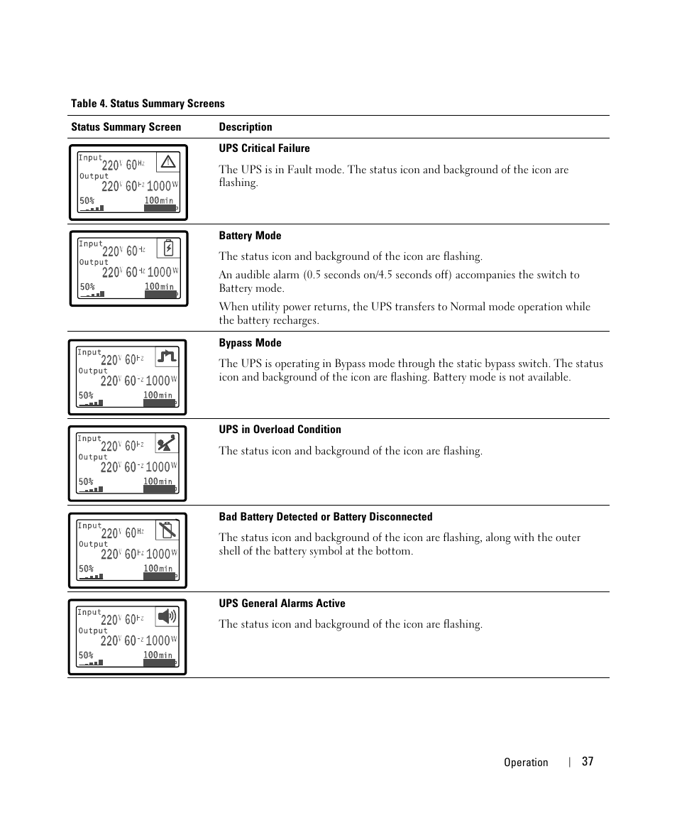 Dell UPS 5600R User Manual | Page 37 / 71