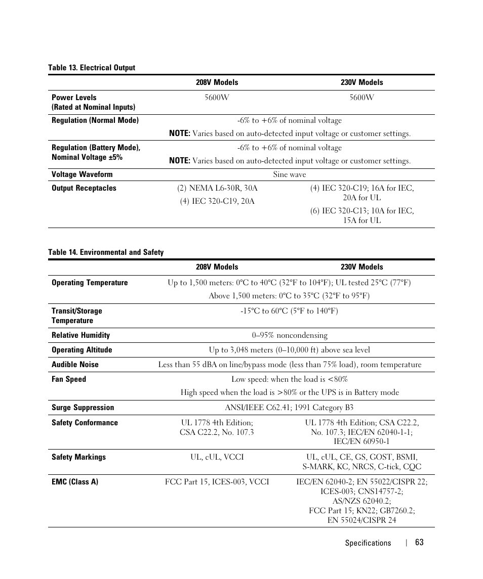 Dell UPS 5600R User Manual | Page 63 / 71