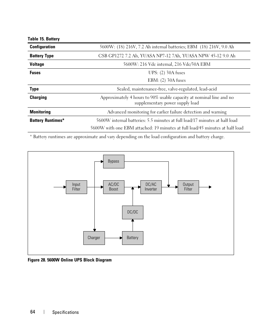 Dell UPS 5600R User Manual | Page 64 / 71