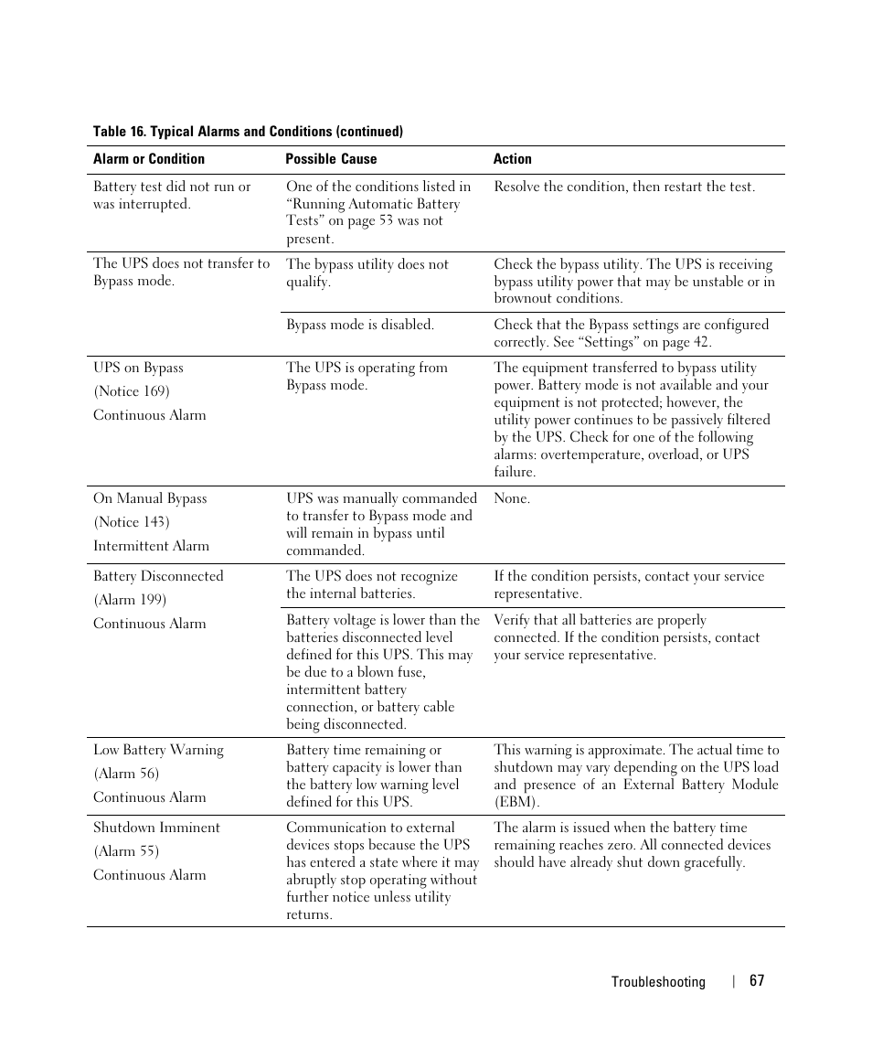Dell UPS 5600R User Manual | Page 67 / 71