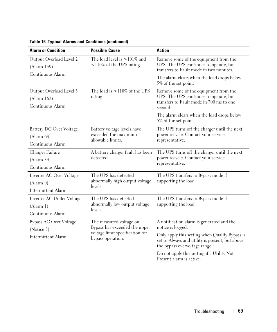 Dell UPS 5600R User Manual | Page 69 / 71