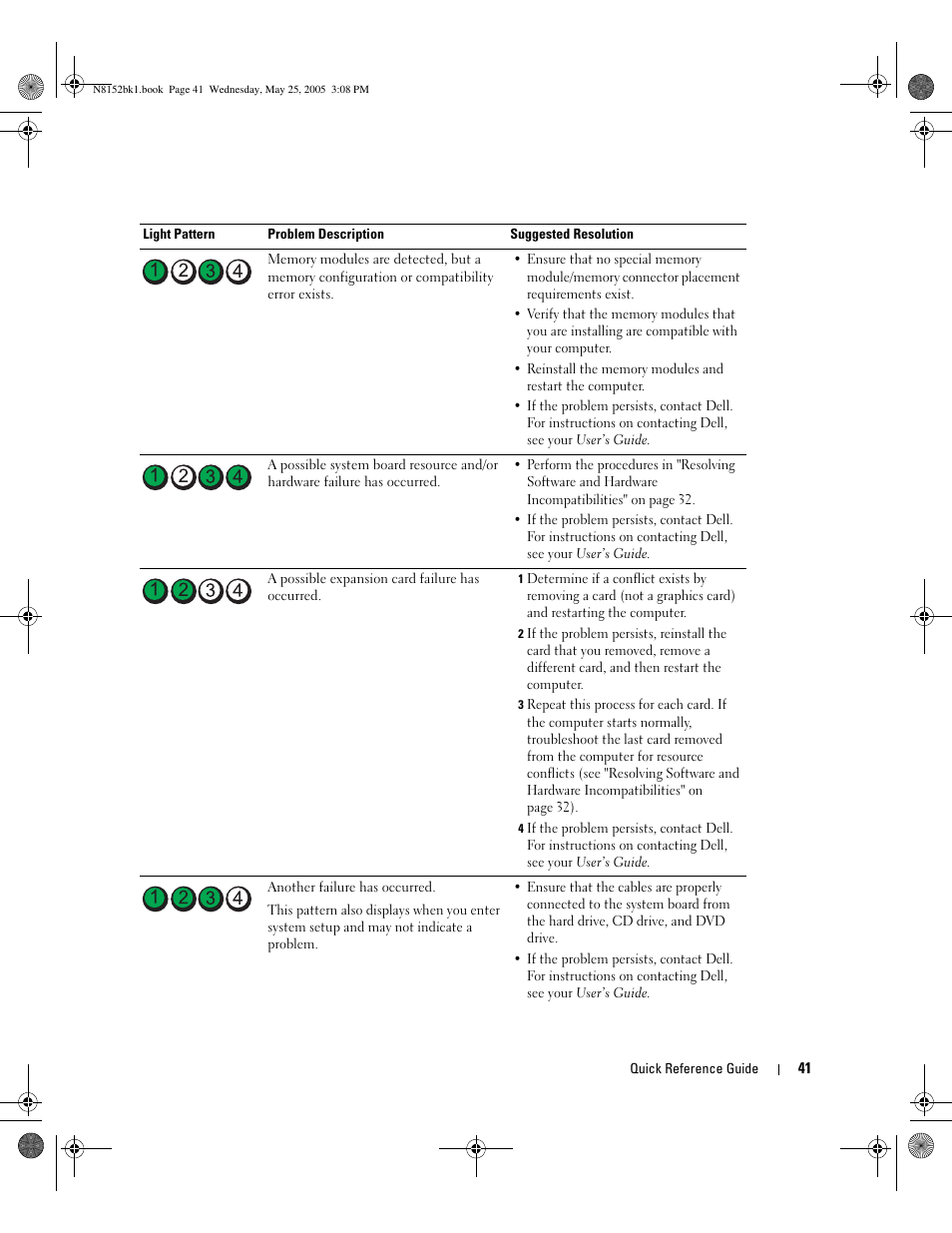 Dell Precision 380 User Manual | Page 41 / 46