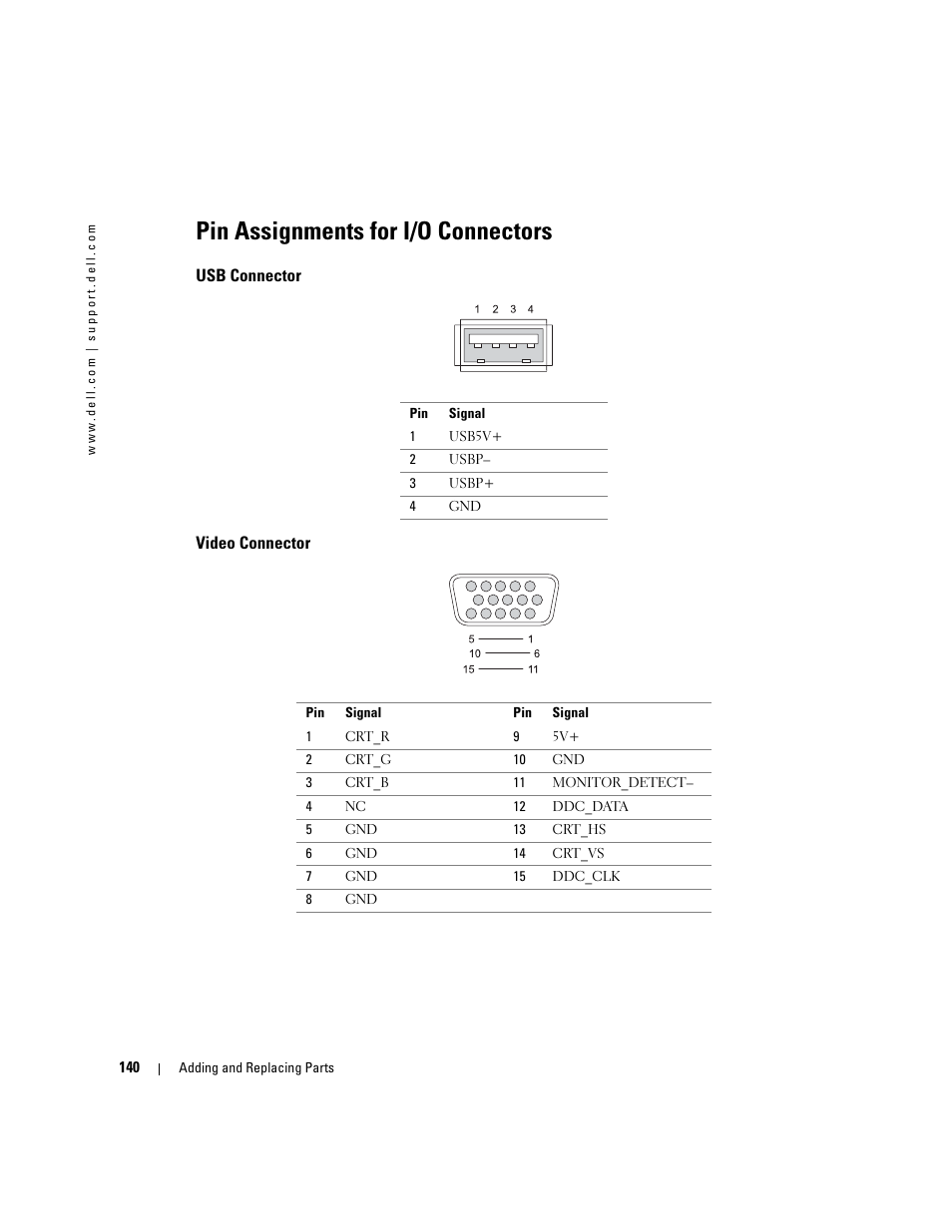 Pin assignments for i/o connectors, Usb connector, Video connector | Dell Inspiron XPS User Manual | Page 140 / 186