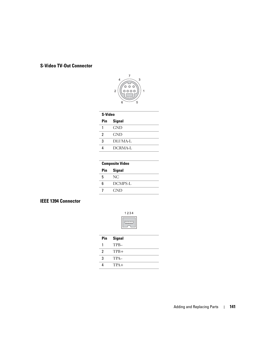 S-video tv-out connector, Ieee 1394 connector | Dell Inspiron XPS User Manual | Page 141 / 186