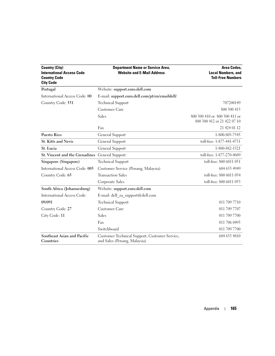 Dell Inspiron XPS User Manual | Page 165 / 186