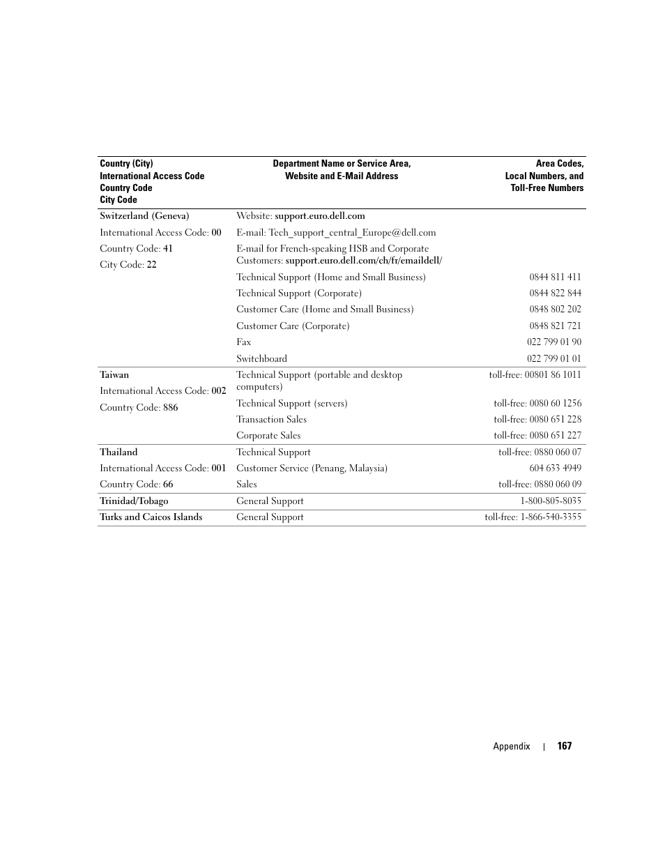 Dell Inspiron XPS User Manual | Page 167 / 186